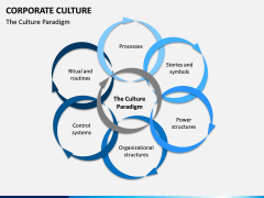 Corporate Culture PPT Slide 8