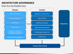 Architecture Governance PPT slide 8