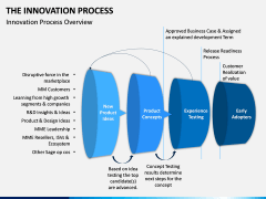 Innovation Process PPT Slide 5