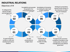 Industrial Relations PPT Slide 6