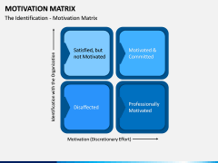 Motivation Matrix PPT Slide 2