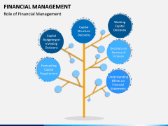 Financial Management PPT Slide 7