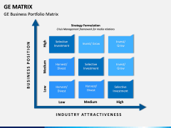 GE Matrix PPT Slide 1