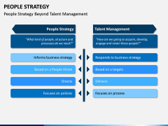 People Strategy PPT Slide 7