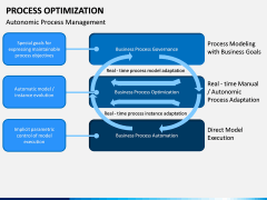 Process Optimization PPT Slide 17