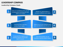 Leadership Compass PPT Slide 5