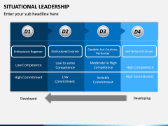 Situational Leadership PPT Slide 9