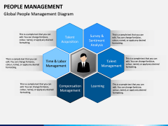 People Management PPT slide 11