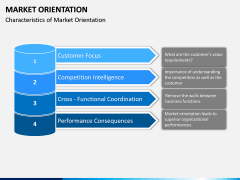 Market Orientation PPT slide 4