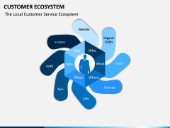 Customer Ecosystem PPT Slide 9