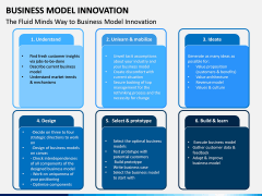 Business Model Innovation PPT Slide 9