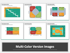 Purchasing Matrix PPT MC Combined