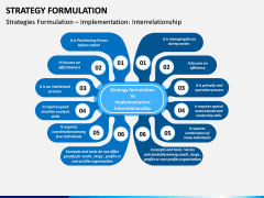 Strategy Formulation PPT slide 15