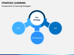 Strategic Learning PPT Slide 10