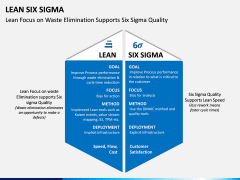 Lean Six Sigma PPT Slide 11