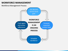 Workforce Management PPT Slide 4