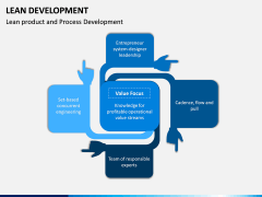 Lean Development PPT Slide 9