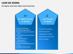 Lean Six Sigma PPT Slide 6