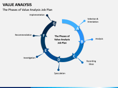 Value Analysis PPT Slide 11