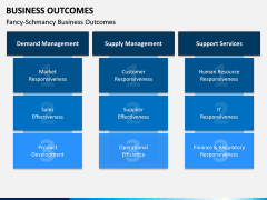 Business outcomes PPT slide 4