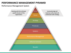 Performance Management Pyramid PPT Slide 10