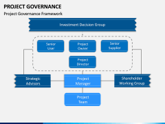 Project Governance PPT slide 3