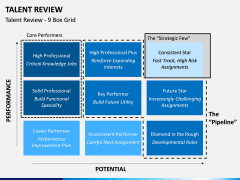 Talent Review PPT Slide 7