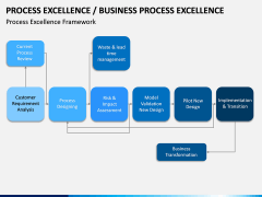 Business Process Excellence PPT Slide 9