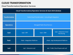 Cloud Transformation PPT Slide 12