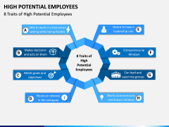 High Potential Employees PPT Slide 6