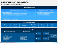 Business Model Innovation PPT Slide 16