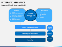 Integrated Assurance PPT Slide 10