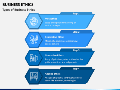 Business Ethics PPT Slide 10