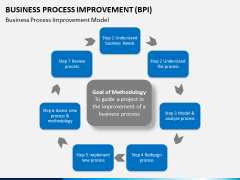 Business process improvement PPT slide 18