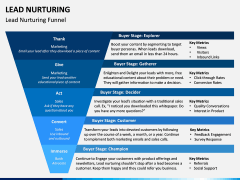 Lead Nurturing PPT Slide 8