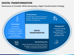 Digital Transformation PPT Slide 4