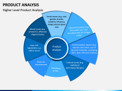 Product Analysis PPT Slide 4