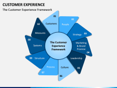 Customer Experience Management PPT Slide 1