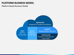 Platform Business Model PPT Slide 2