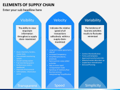 Elements of Supply Chain PPT Slide 3