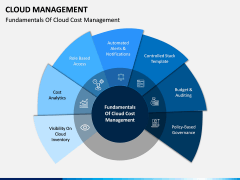 Cloud Management PPT Slide 6