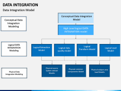 Data Integration PPT slide 4