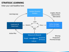 Strategic Learning PPT Slide 7