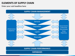 Elements of Supply Chain PPT Slide 9