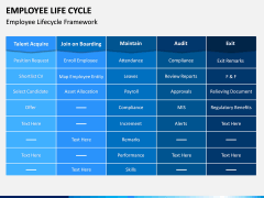 Employee Life Cycle PPT Slide 8