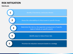 Risk Mitigation PPT Slide 6