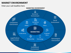 Market Environment PPT Slide 1