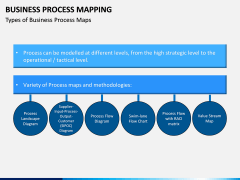 Business Process Mapping PPT Slide 6