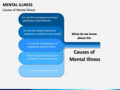 Mental illness PPT Slide 8