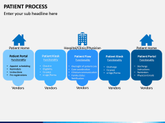 Patient Process PPT Slide 4